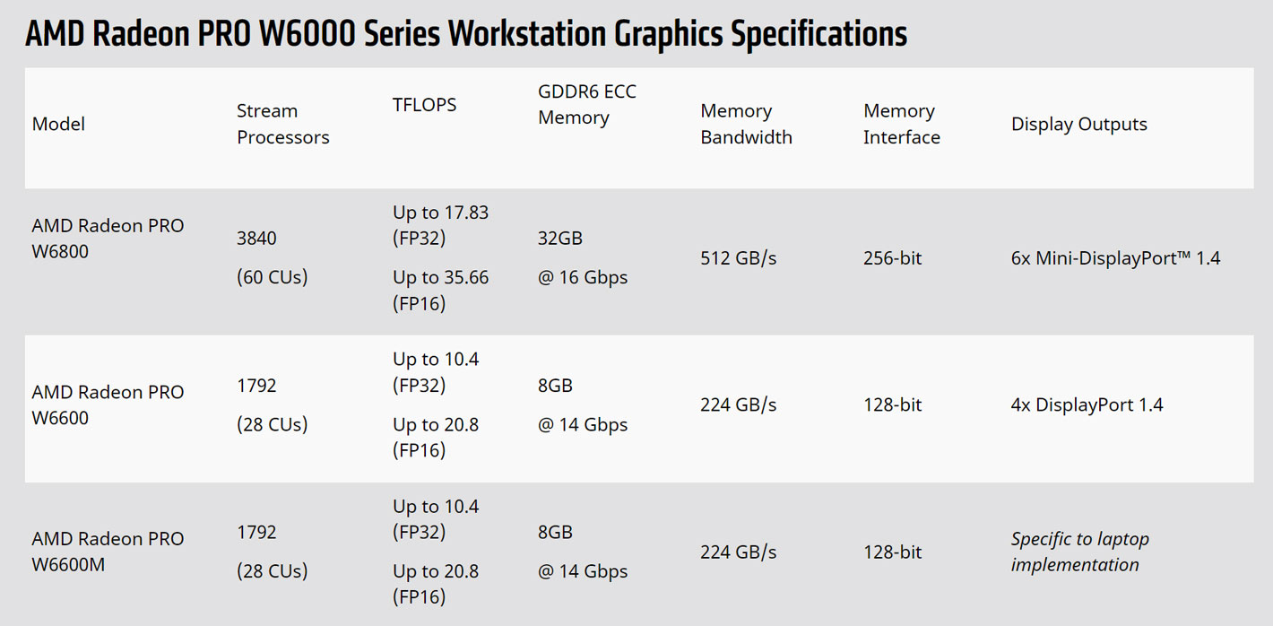 The fastest AMD RDNA workstation graphics for video editing