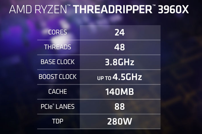 AMD 3rd Gen Ryzen Threadripper: the world’s fastest high-end processors