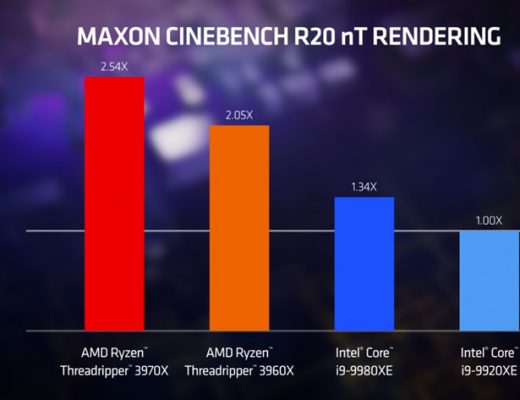 AMD 3rd Gen Ryzen Threadripper: the world’s fastest high-end desktop processors