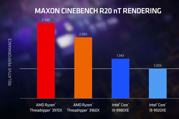 AMD 3rd Gen Ryzen Threadripper: the world’s fastest high-end desktop processors