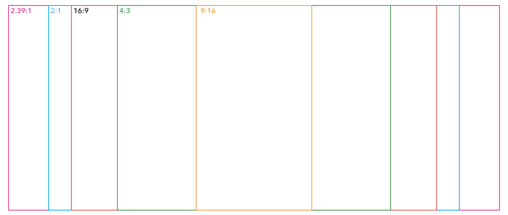 All about aspect ratios 1