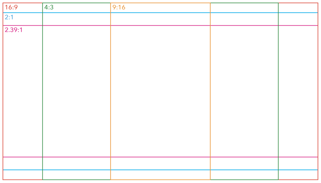 All about aspect ratios 5