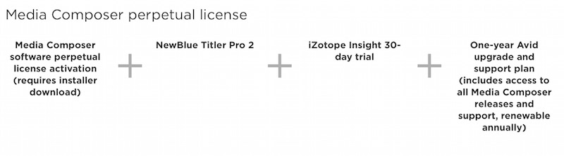 Getting a new perpetual Avid license? No more BCC.