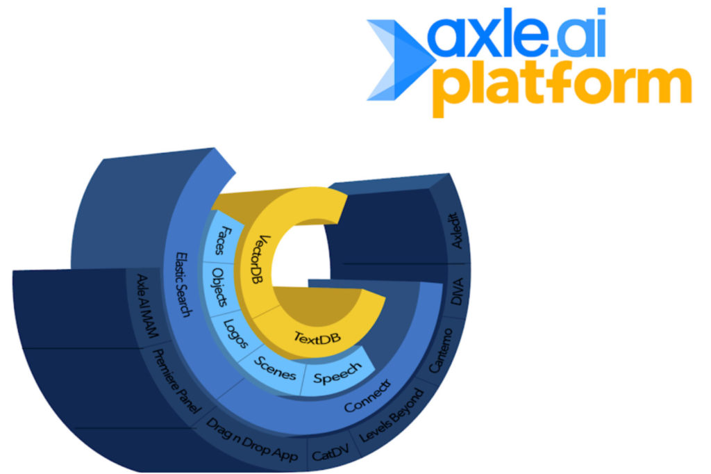 Axle AI 2026 is a major platform upgrade