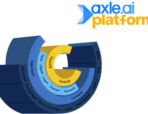 Axle AI 2026 is a major platform upgrade
