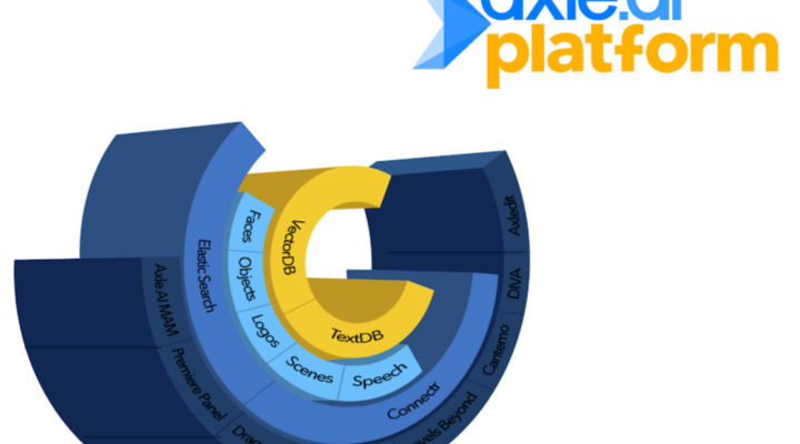 Axle AI 2026 is a major platform upgrade