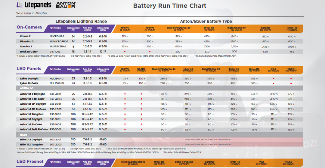 battery-run-time-chart1080