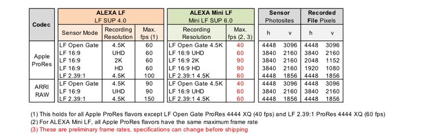 Arri Alexa Mini LF