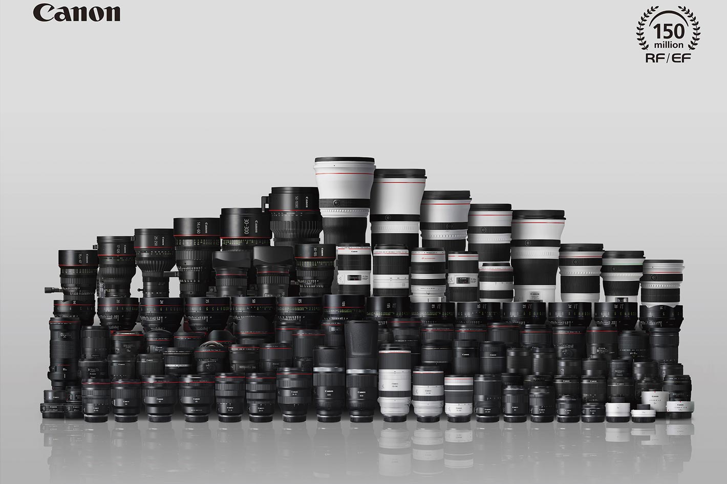 Canon’s milestone: 150 million RF and EF lenses produced