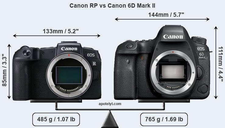 Canon EOS RP: is this a mirrorless EOS 300D?