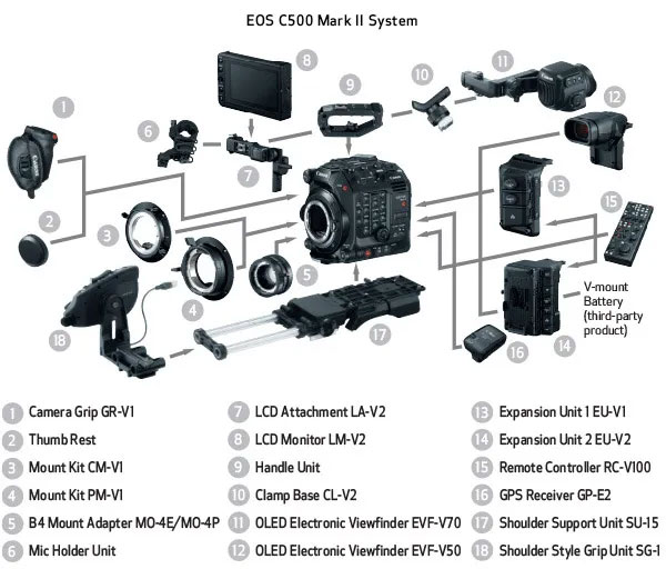 Will Canon unveil the new Cinema EOS C300 Mark III on April 20?