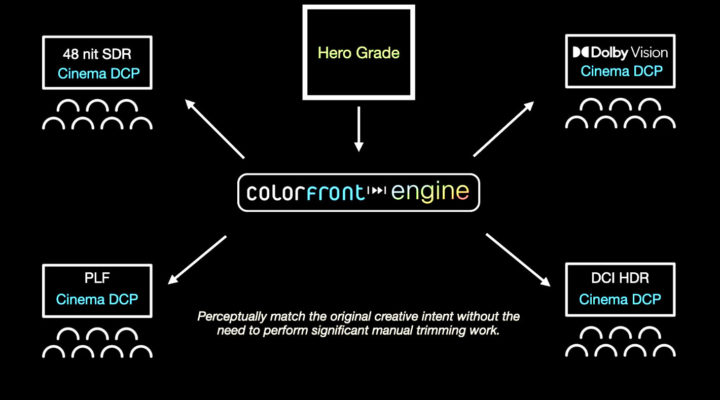 Colorfront showcases HDR cinema mastering solutions