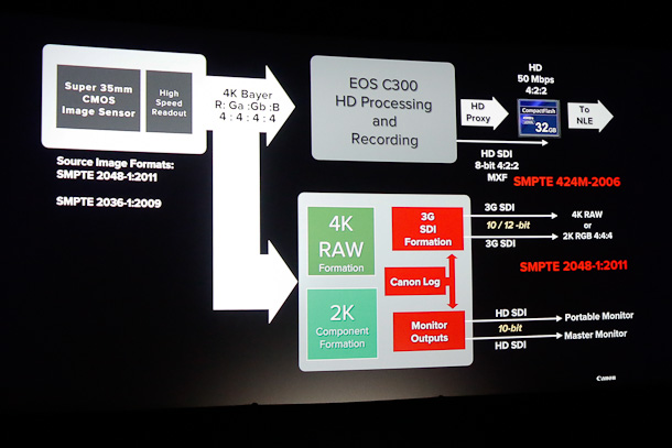 Ten Things You Might Not Know About The Canon C500 & EOS-1D C 33 image