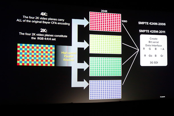 Ten Things You Might Not Know About The Canon C500 & EOS-1D C 35 image