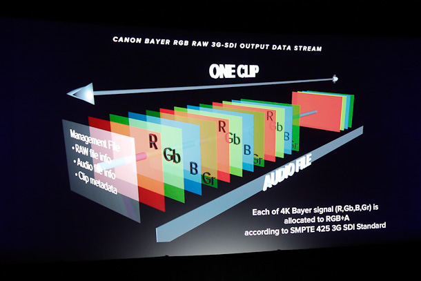 Ten Things You Might Not Know About The Canon C500 & EOS-1D C 36 image