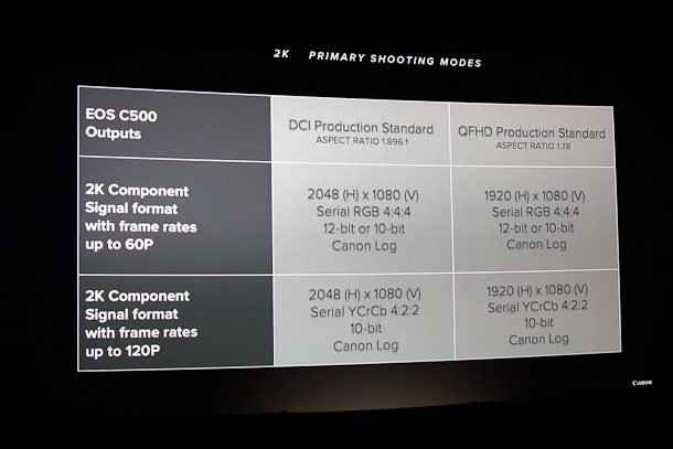 Ten Things You Might Not Know About The Canon C500 & EOS-1D C 37 image