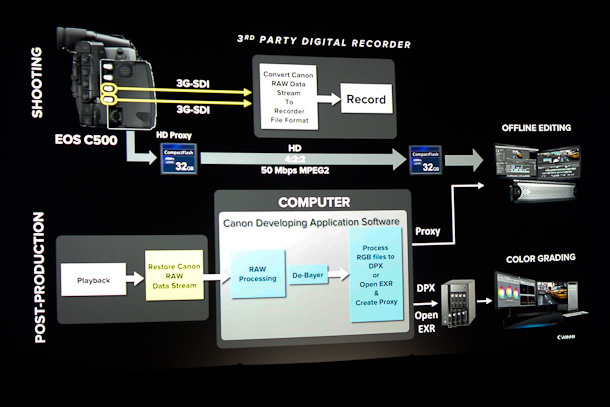 Ten Things You Might Not Know About The Canon C500 & EOS-1D C 42 image