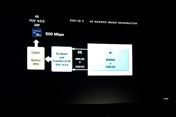 Ten Things You Might Not Know About The Canon C500 & EOS-1D C 45 image