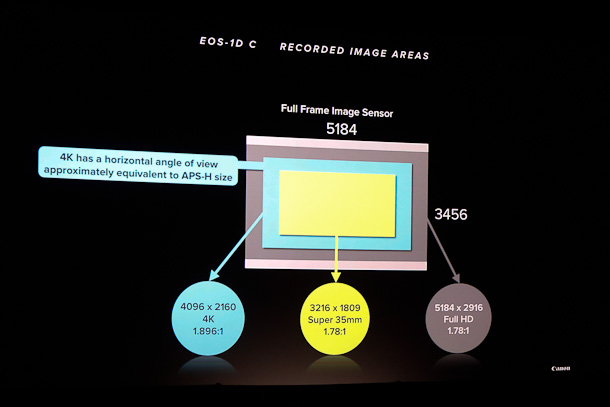 Ten Things You Might Not Know About The Canon C500 & EOS-1D C 43 image