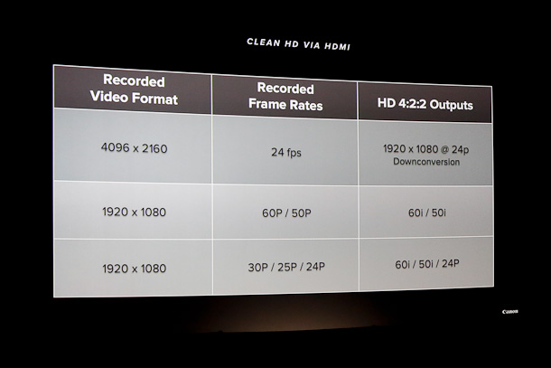 Ten Things You Might Not Know About The Canon C500 & EOS-1D C 46 image