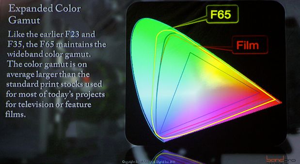 Quick Look: Sony F65 4K Digital Cine Camera 70