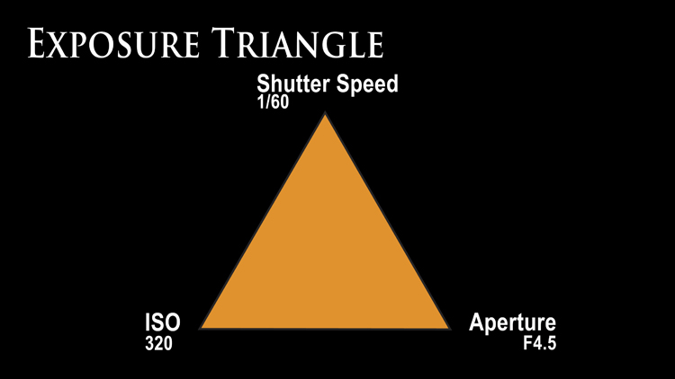 bokeh exposure triangle