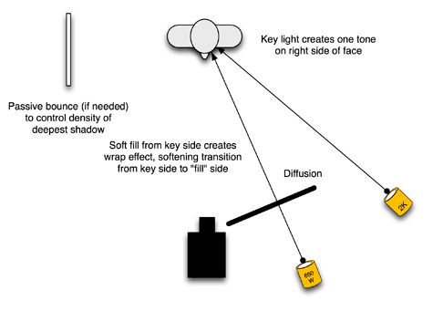 Go craaaaazy: fill from the key side! 18