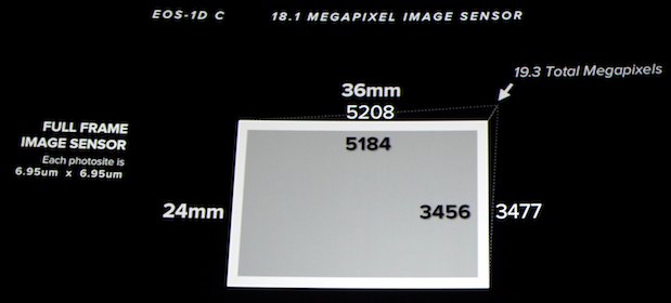 NAB Sunday: Canon's Presentation 98