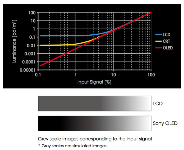 GEEK OUT: The Non-Technical Technical Guide to Sony OLED Monitors 38