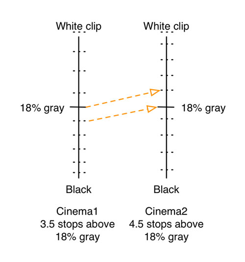 CAMERAS: A New Chart for Film-Style Production--The DSC OneShot 35