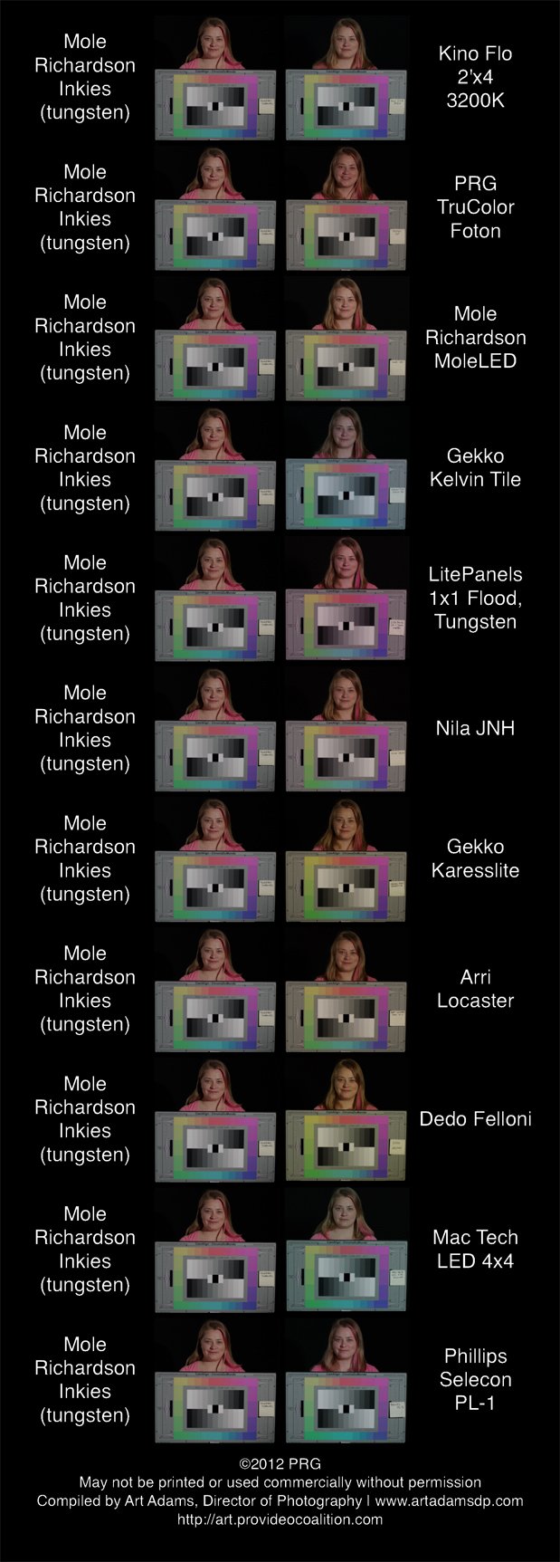 LED Light Tests: Flesh Tone and Color Comparison Shootout 9