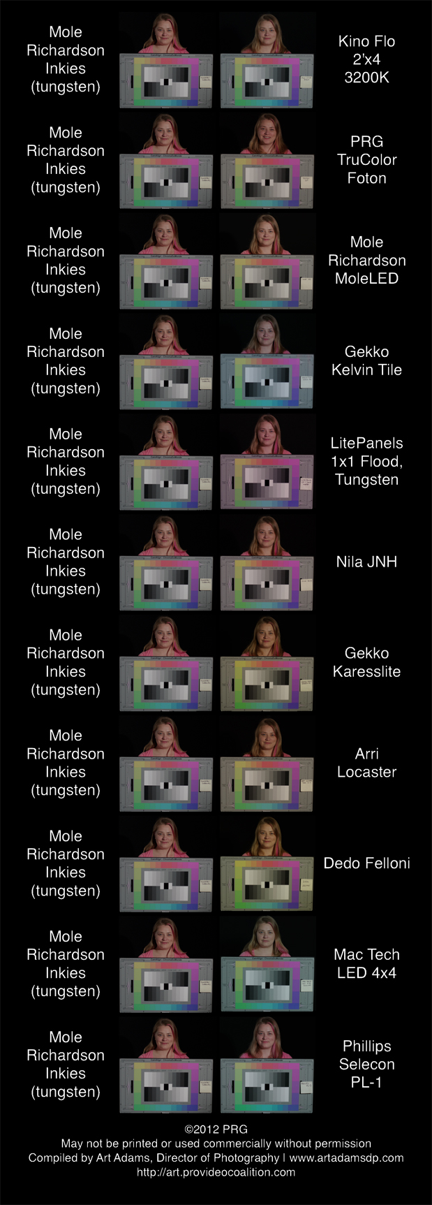 LED Light Tests: Flesh Tone and Color Comparison Shootout 3