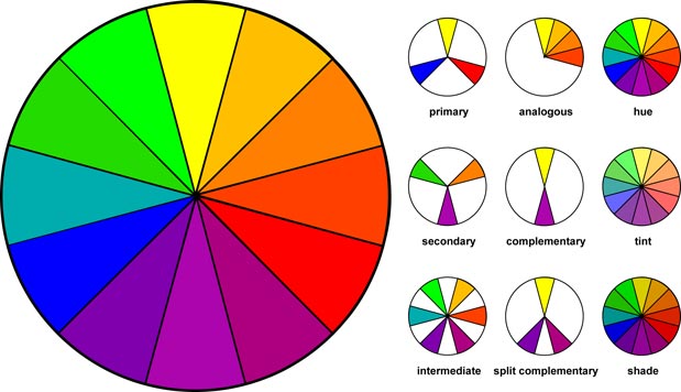Getting Behind the Color Wheel 11