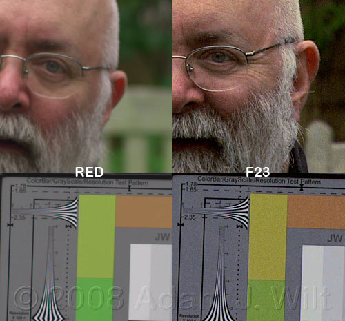 Three three-letter cameras: EX1, F23, RED 83