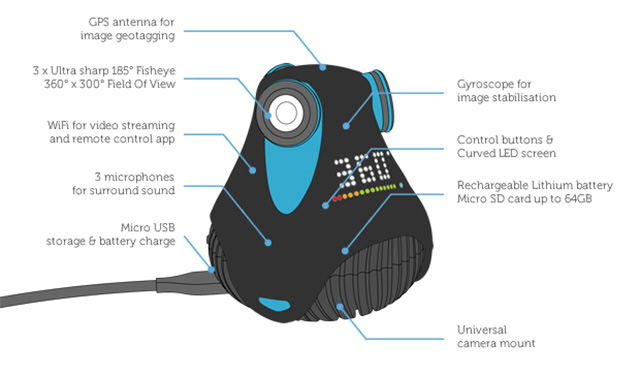 360cam: a FullHD Video Camera In Your Hand 10