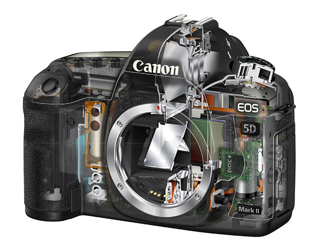 The Canon EOS 5D Mark II changed the world of video when Canon launched it in September 2008