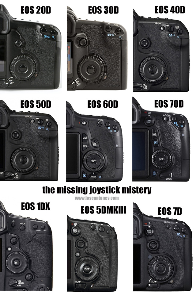 New Canon EOS 70D: Not for EOS 50D Devotees 6