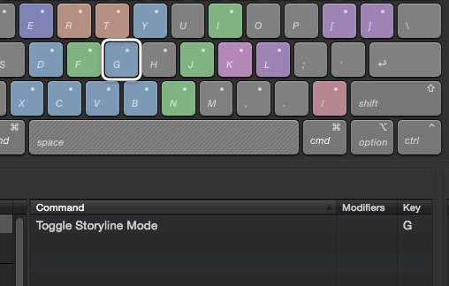 Day 2 #28daysofquicktips - G for Storyline mode in Final Cut Pro X 4