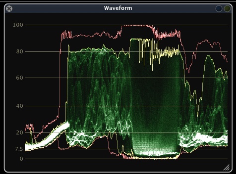 ScopeBox 3.3: Affordable and customizable video scopes 12