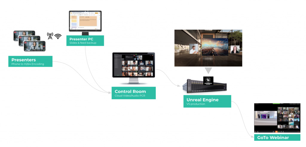 disguise promises better cloud-based workflows for broadcasters
