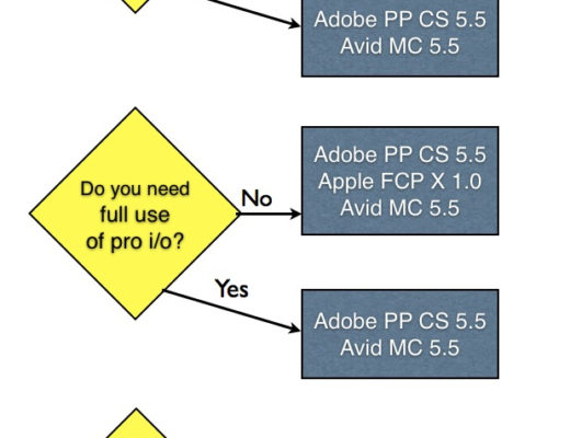 How to pick Mac video editing software after the FCP X launch 16