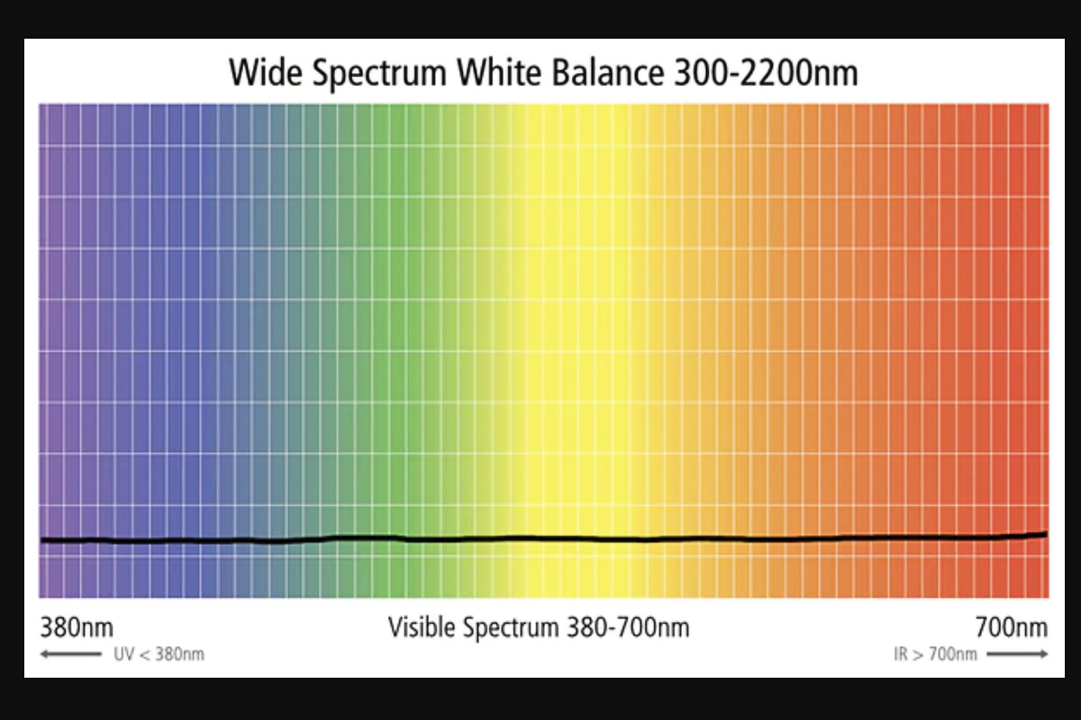 ExpoDisc v3: a new version of the white balance filter 6