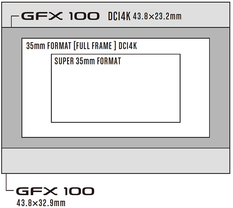 FUJIFILM GFX100: a medium format camera with 4K DCI video