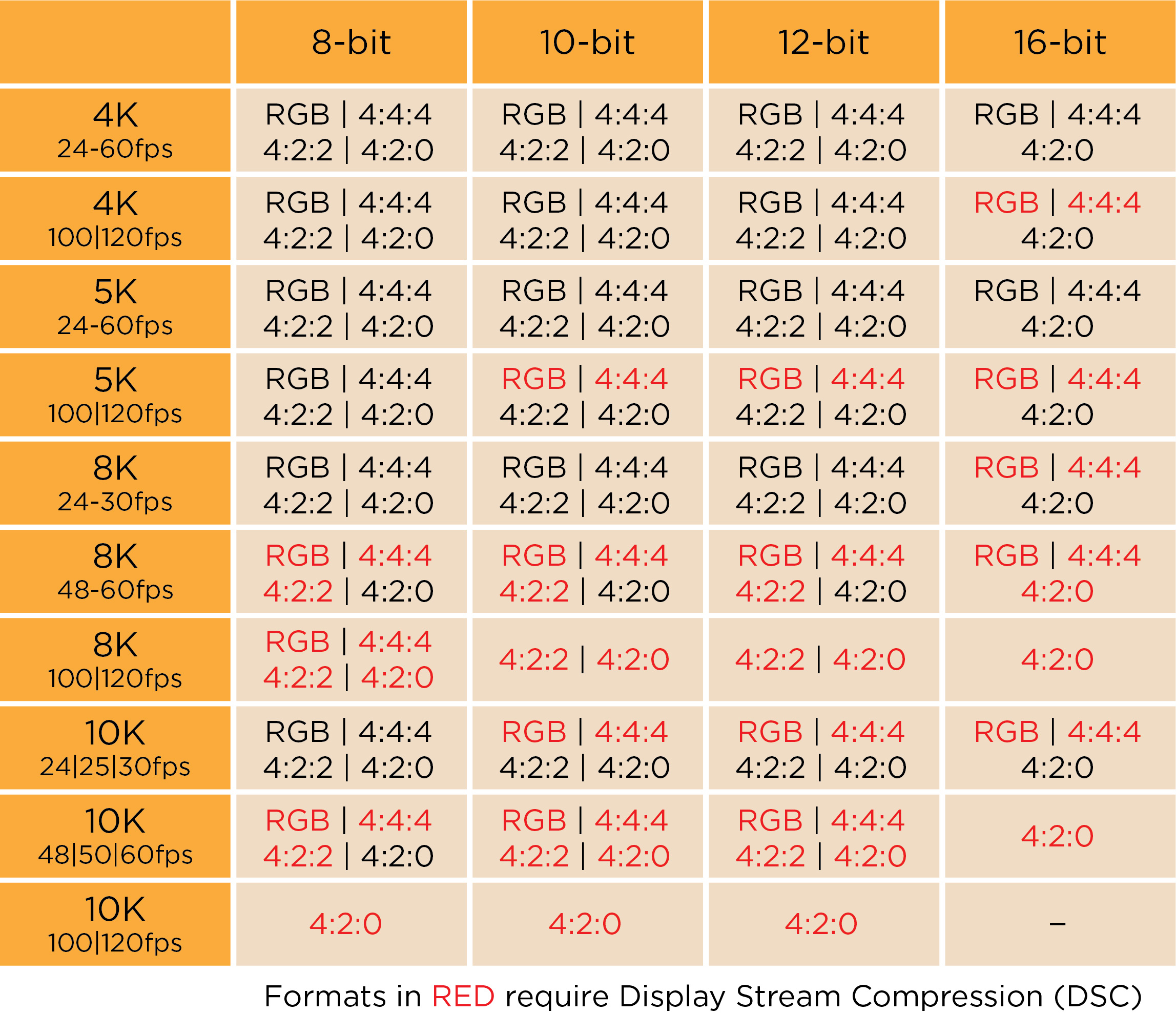 New HDMI 2.1 supports video up to 10K