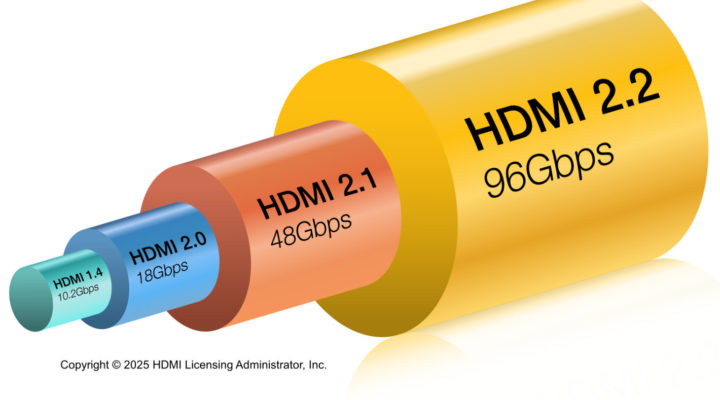 HDMI Forum announces HDMI 2.2 with 96Gbps bandwidth