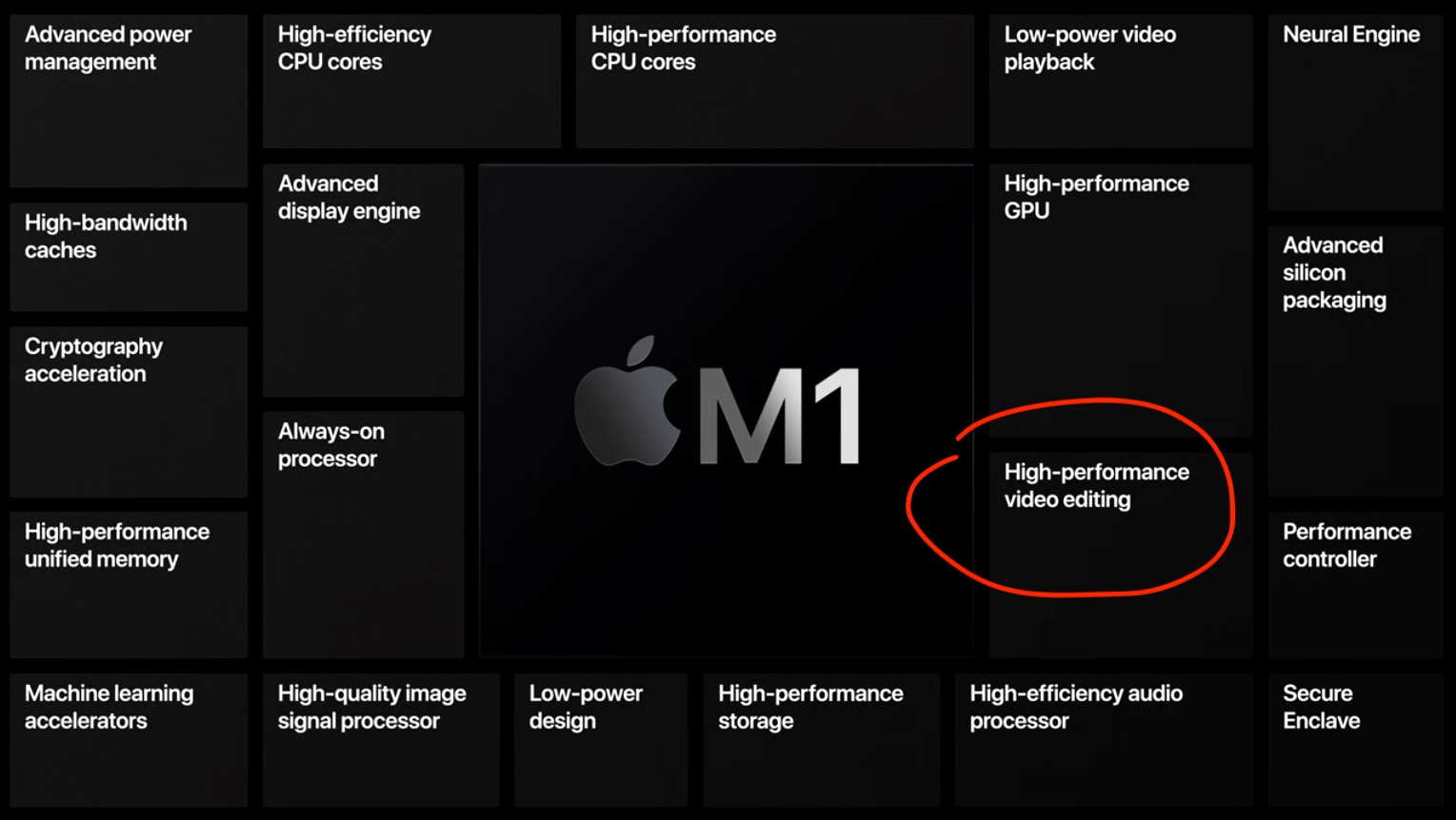 Pensamientos aleatorios sobre el nuevo iPad Pro M1 y la edición de video 6