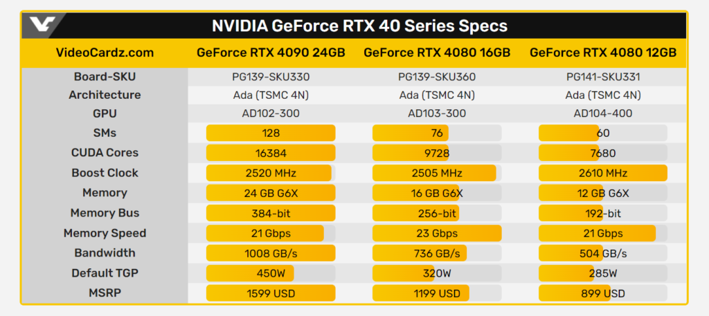 Why is everyone angry with Nvidia after the RTX 4000 series announcement? 2