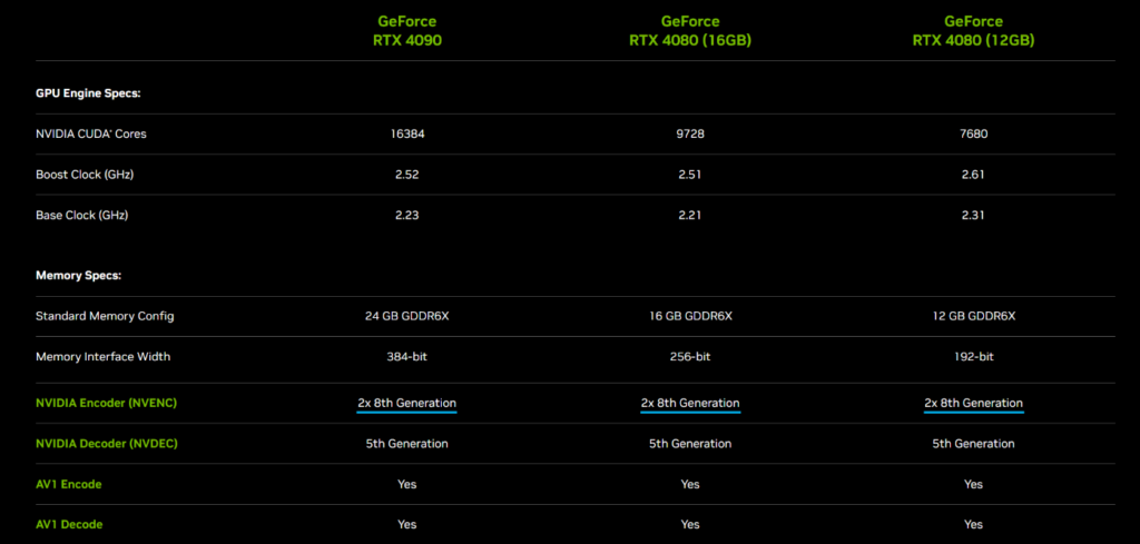 Why is everyone angry with Nvidia after the RTX 4000 series announcement? 24