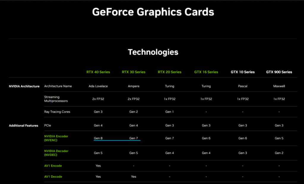 Why is everyone angry with Nvidia after the RTX 4000 series announcement? 4
