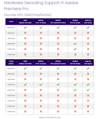 Building your own editing PC – Updated 2026 guide 10 Building your own editing PC – Updated 2026 guide 10